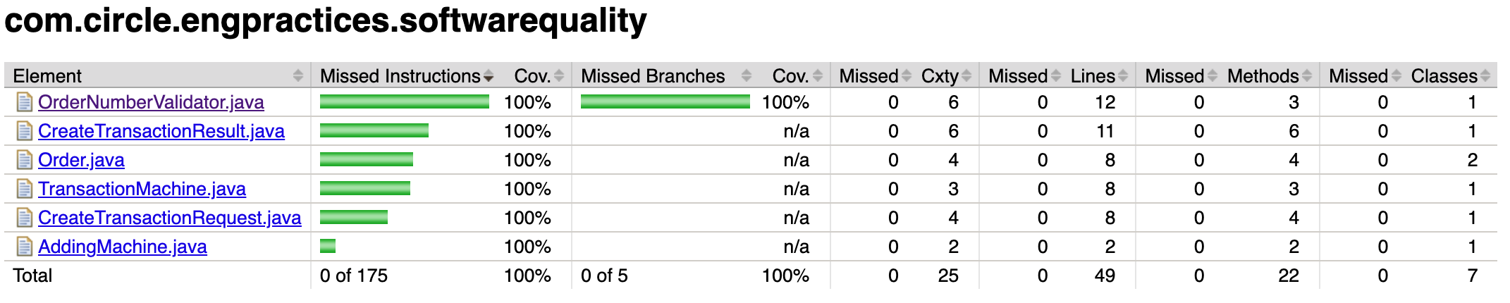 software-quality-jacoco-coverage.png